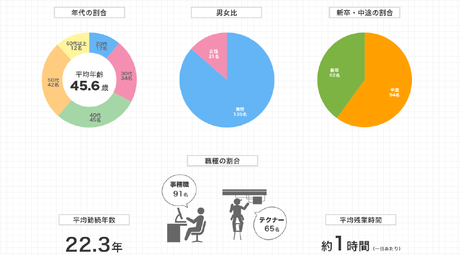 データで見るOHK